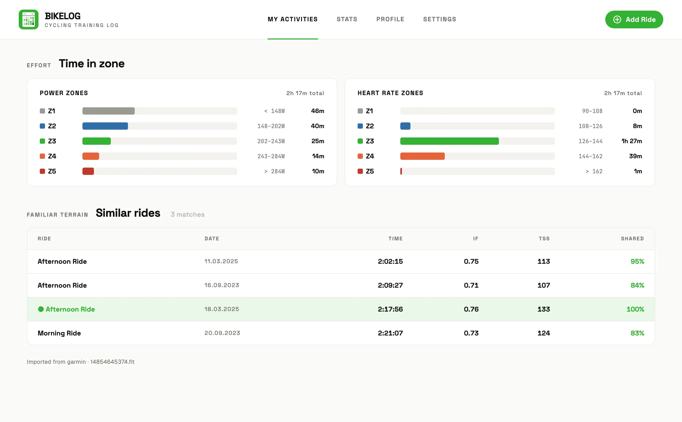 Ride detail with speed, HR, and power charts