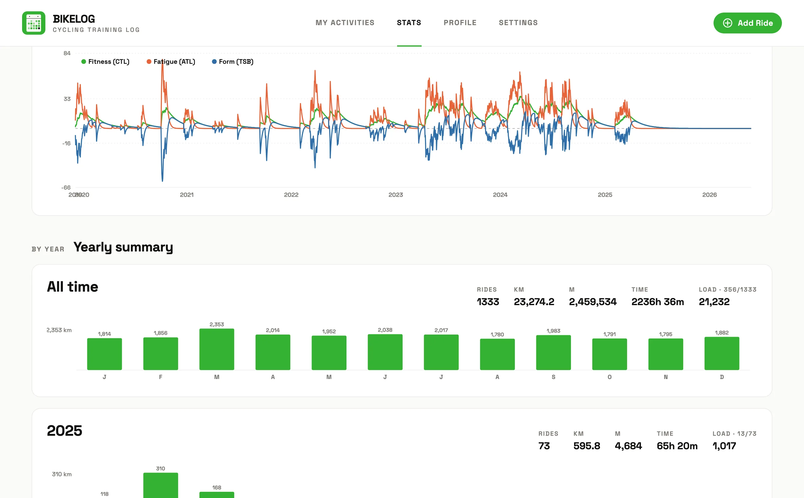 Training stats and weekly volume overview