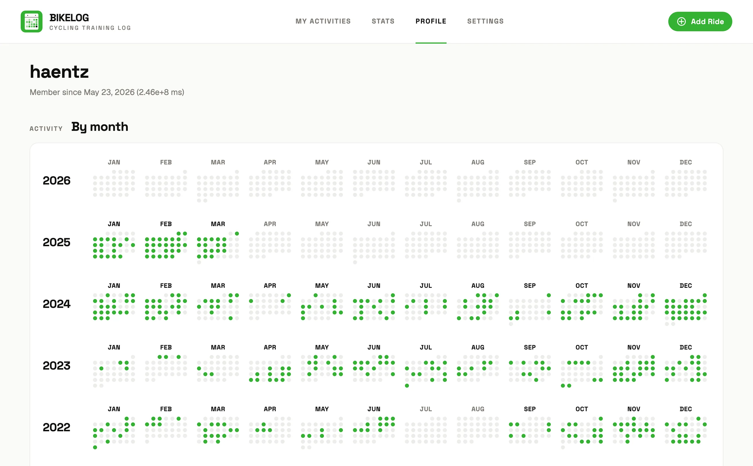 Public rider profile page